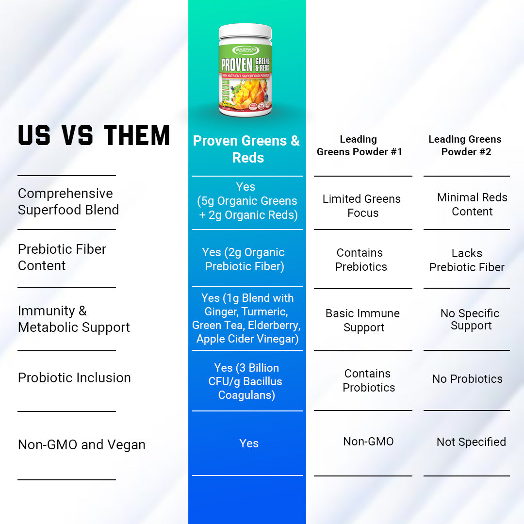 Gaspari Proven Greens & Reds