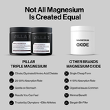 Pillar Performance Triple Magnesium, 60 Caps — pack (7)