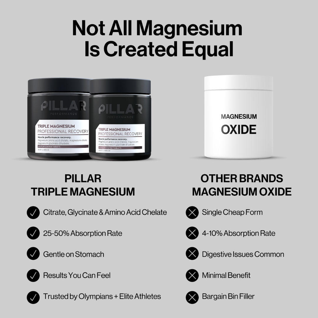 Pillar Performance Triple Magnesium, 60 Caps