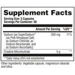 GAT Sport Nitraflex Pro-Creatine supplement facts and nutrition panel