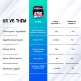 Gaspari DTN8 — pack (4)